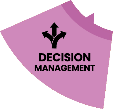 decision management